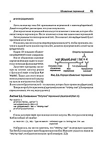 Kotlin. Programming for professionals
