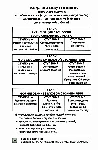 System of Speech Therapy Work with Nonverbal Children