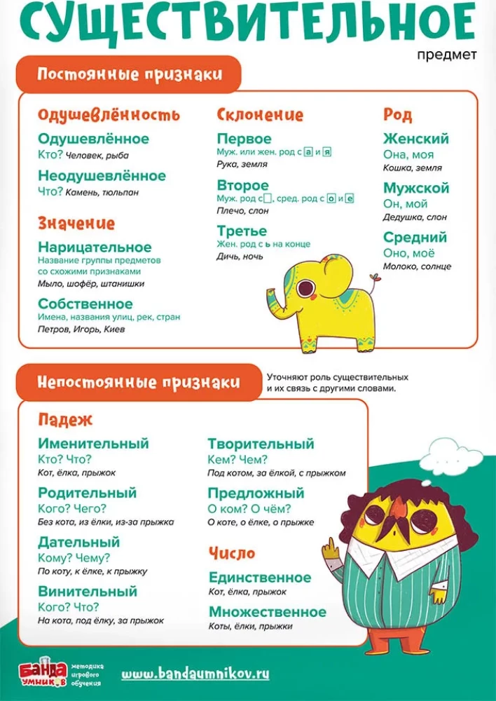 Educational Set of 8 Posters Russian Language