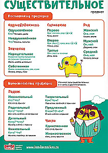 Educational Set of 8 Posters Russian Language