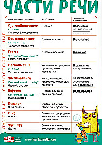 Educational Set of 8 Posters Russian Language