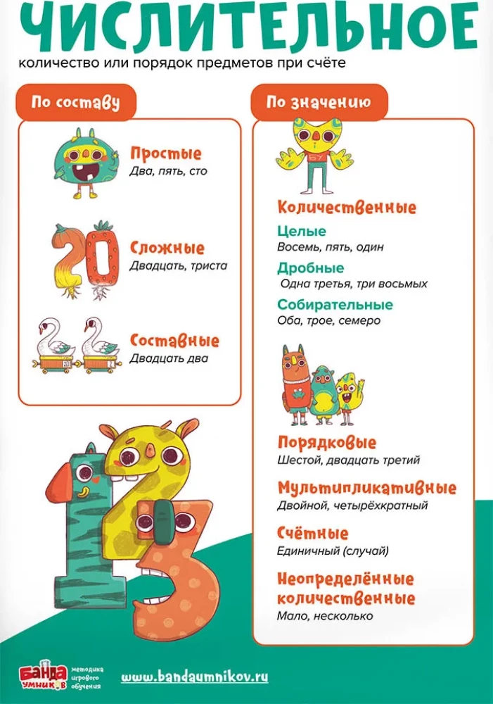 Educational Set of 8 Posters Russian Language