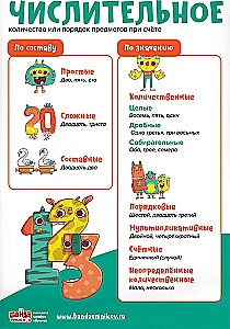 Educational Set of 8 Posters Russian Language