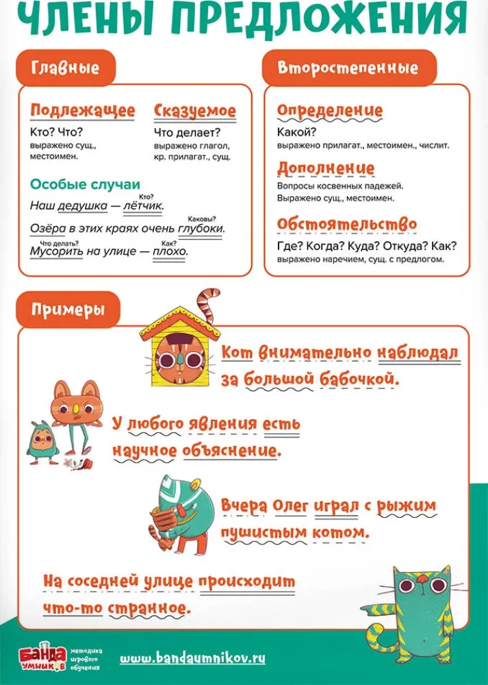 Educational Set of 8 Posters Russian Language