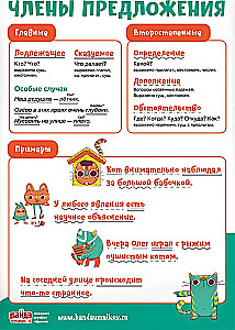 Educational Set of 8 Posters Russian Language