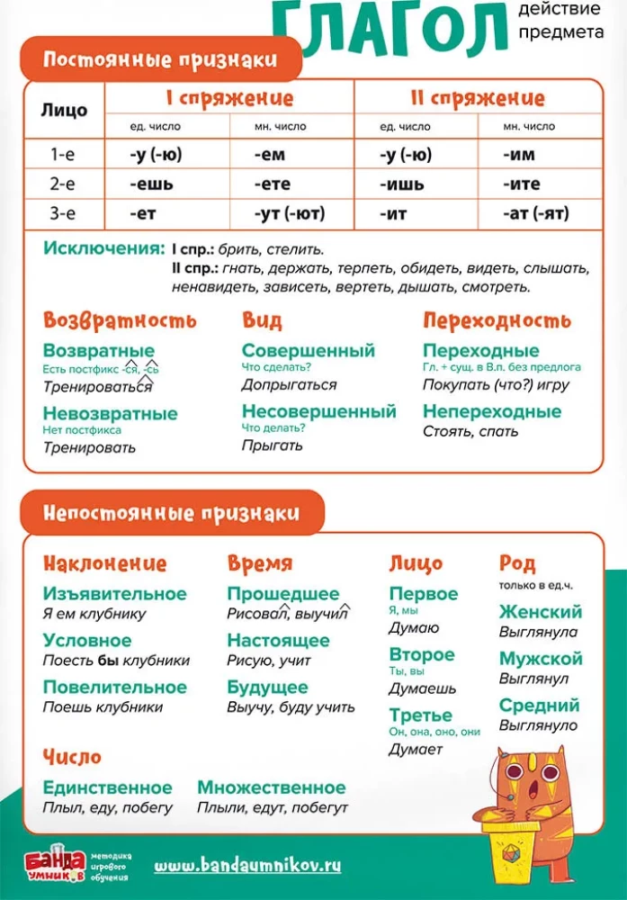 Educational Set of 8 Posters Russian Language