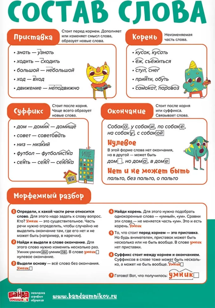Educational Set of 8 Posters Russian Language