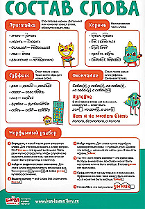 Educational Set of 8 Posters Russian Language