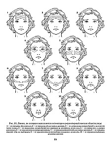 Speech Therapy Massage. A Comprehensive Approach to Correcting Speech Pathology in Children