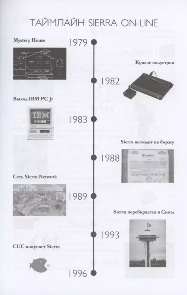 Wzlot i upadek Sierra On-Line. Baśń z nieszczęśliwym końcem