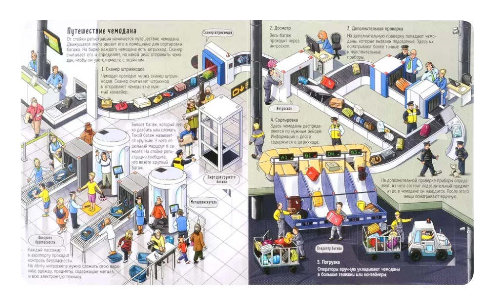 How an Airport is Arranged