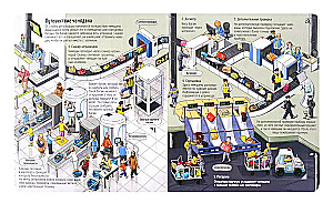 How an Airport is Arranged