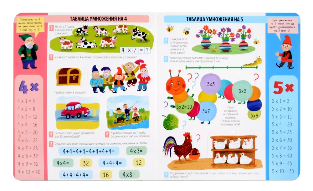 Multiplication Table