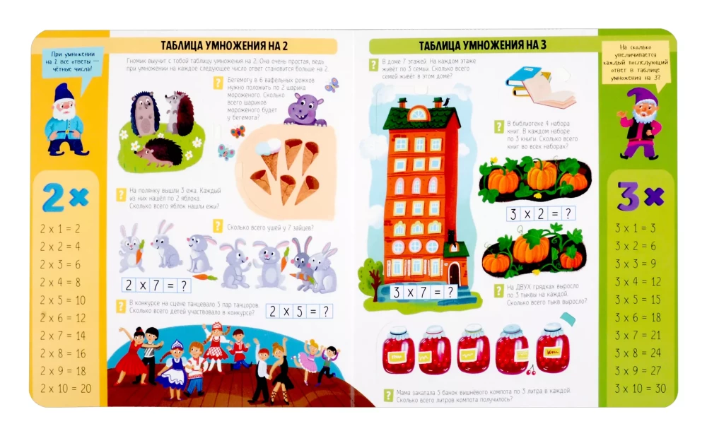 Multiplication Table