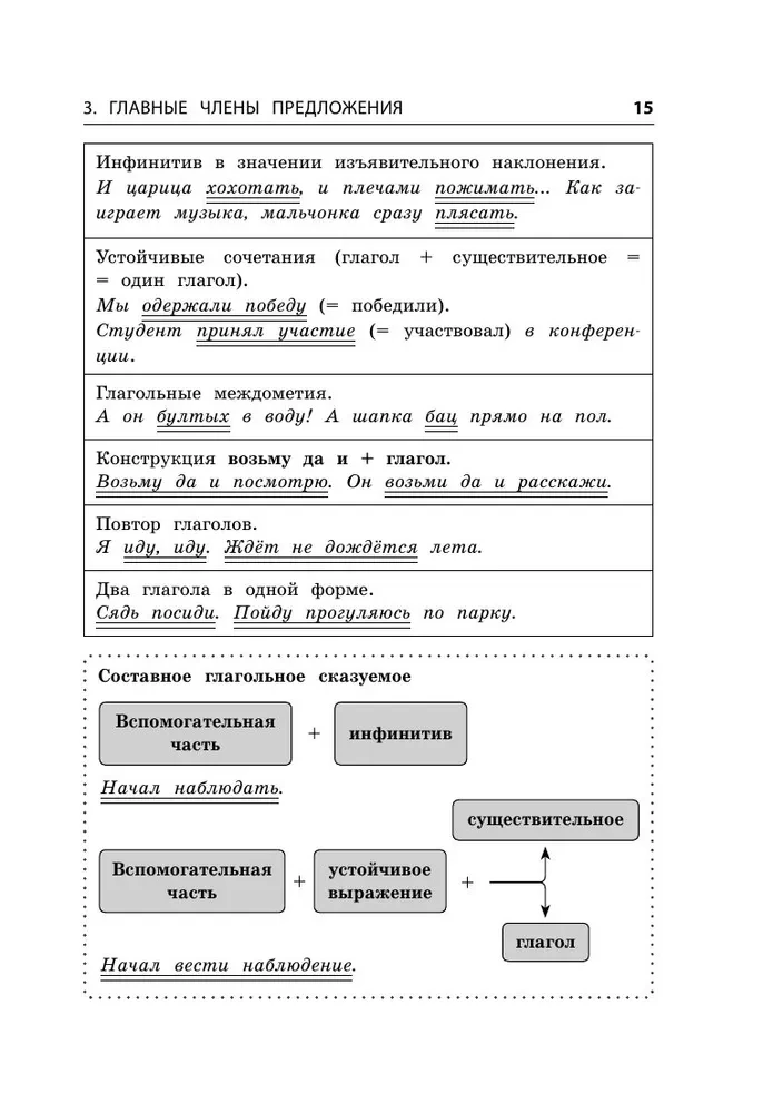 Russian Language