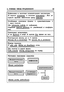 Russian Language