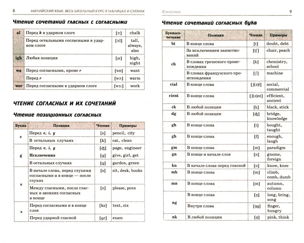 English Language. Complete Course in Tables and Diagrams for Preparation