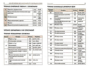 English Language. Complete Course in Tables and Diagrams for Preparation