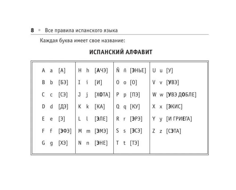 All the Rules of the Spanish Language