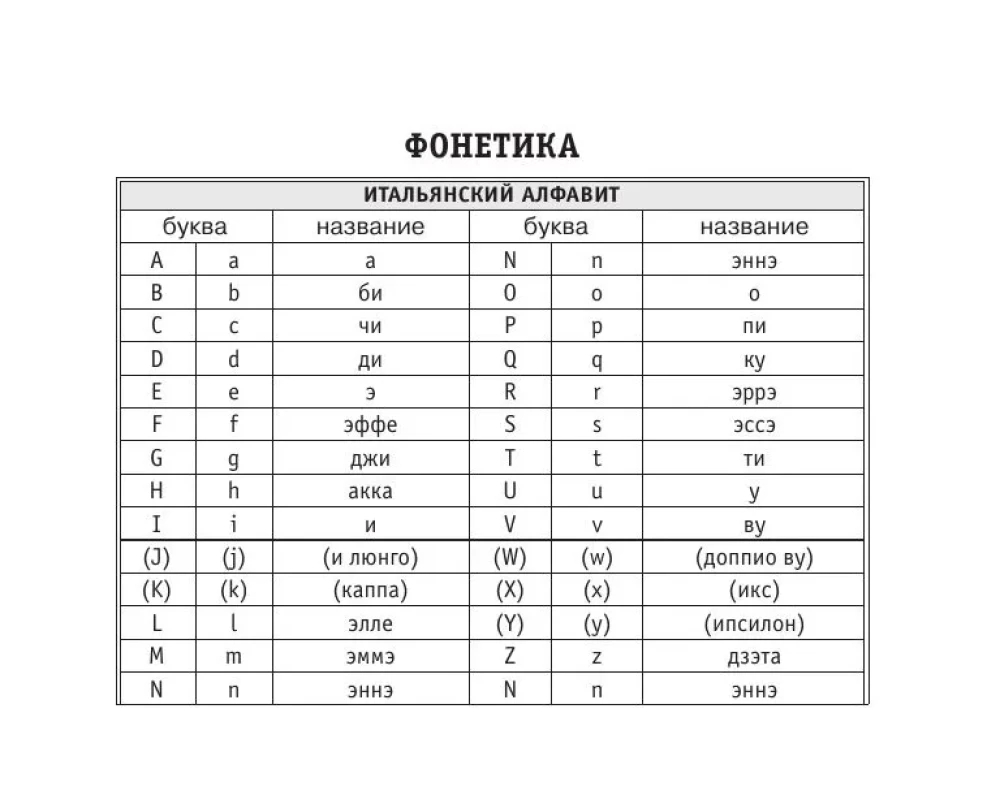 All the Rules of the Italian Language