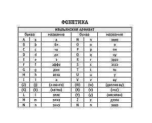 All the Rules of the Italian Language