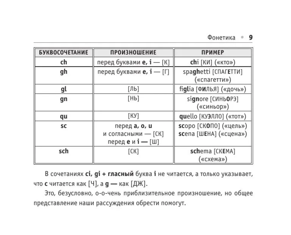 All the Rules of the Italian Language
