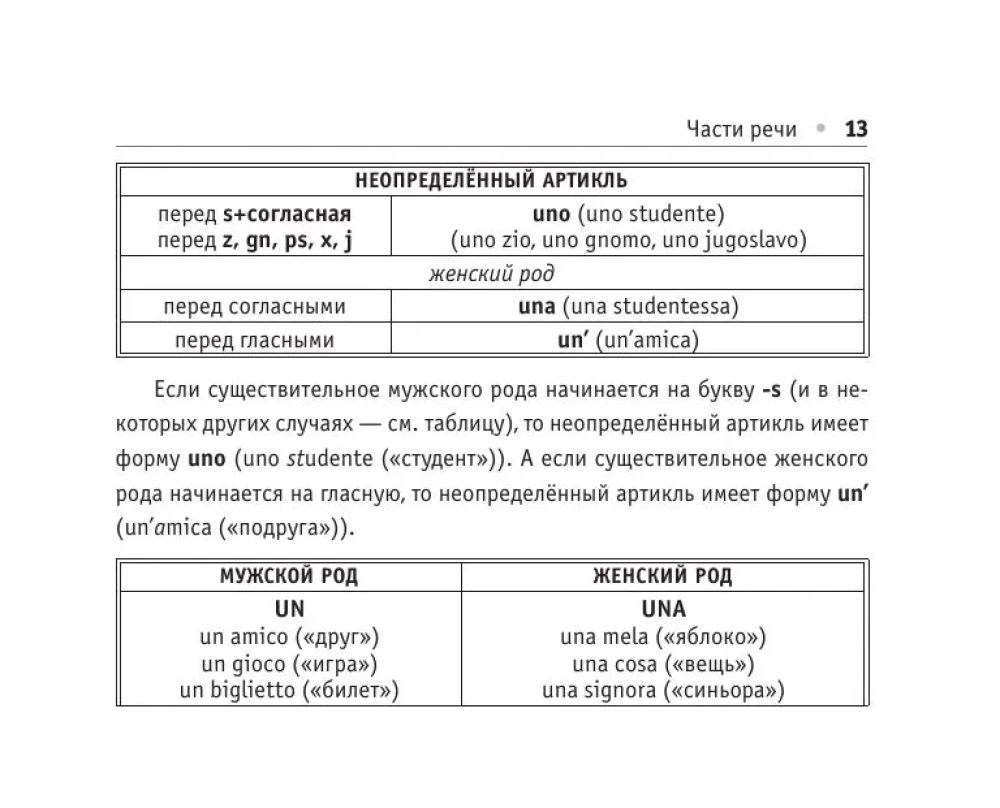All the Rules of the Italian Language