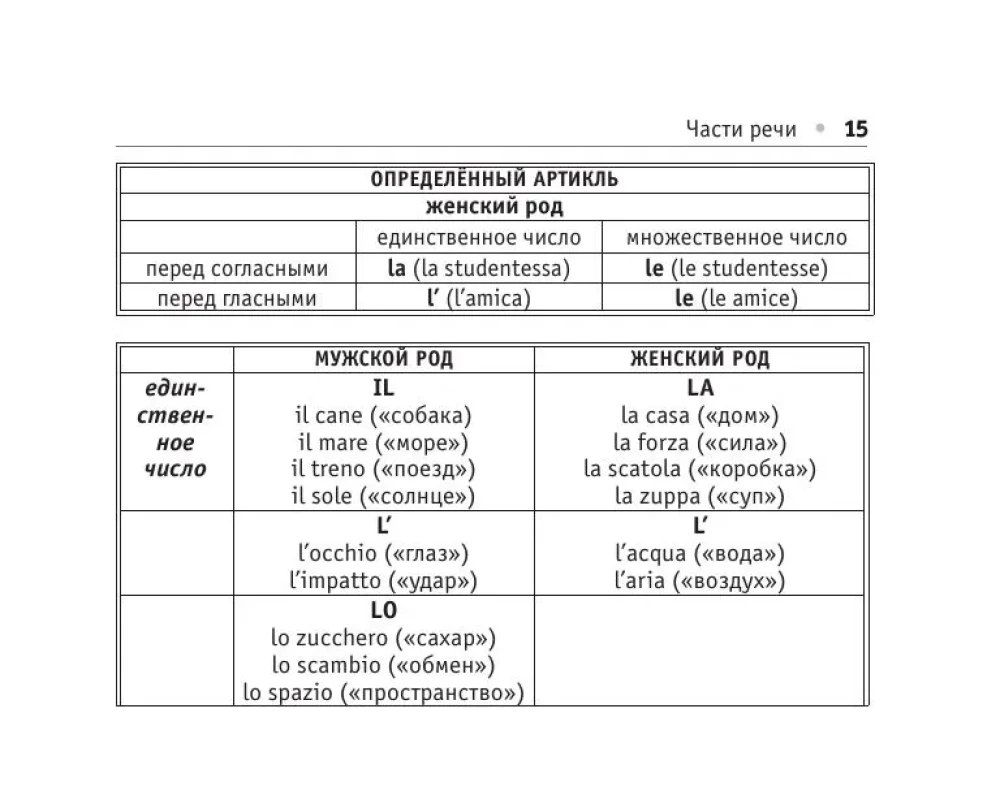 All the Rules of the Italian Language