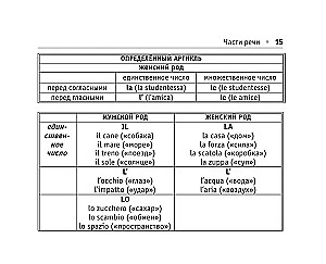 All the Rules of the Italian Language