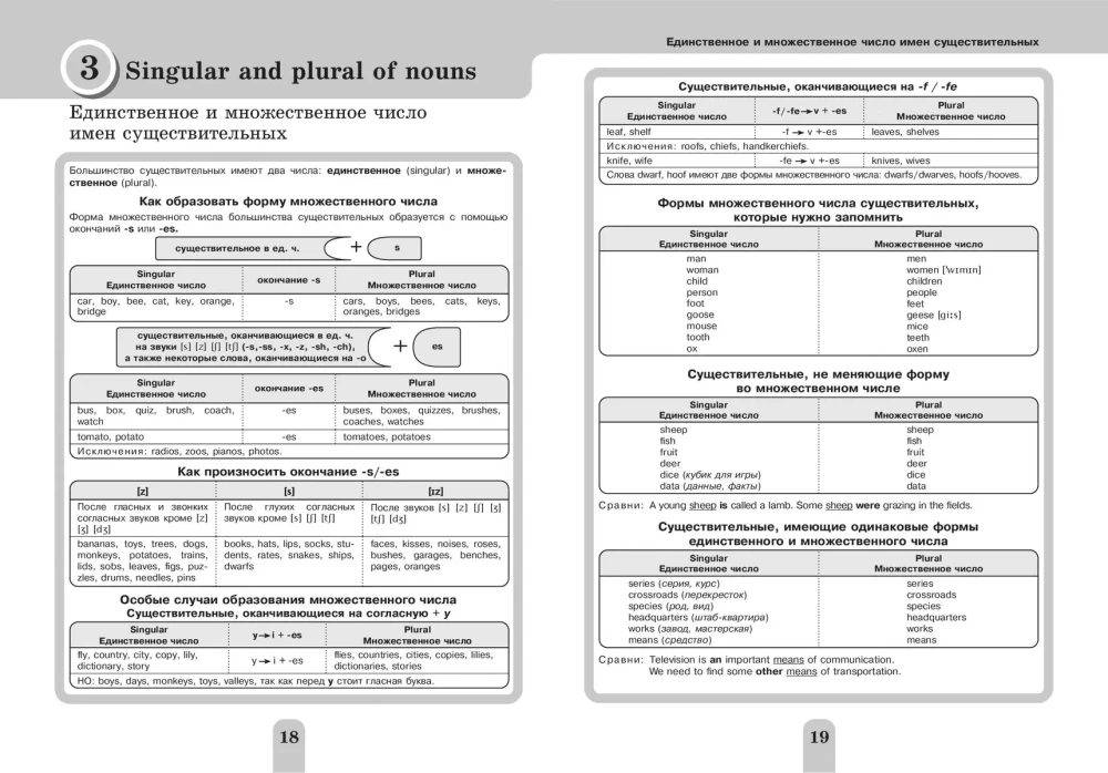 Pełny kurs gramatyki angielskiej dla uczniów szkół średnich. Klasy 5-9