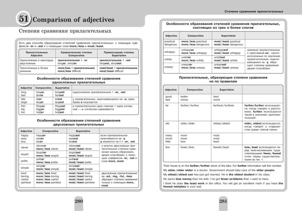 Pełny kurs gramatyki angielskiej dla uczniów szkół średnich. Klasy 5-9