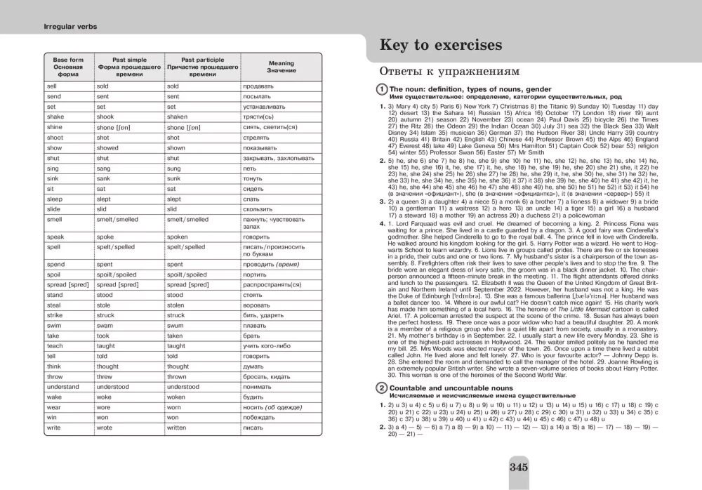 Pełny kurs gramatyki angielskiej dla uczniów szkół średnich. Klasy 5-9