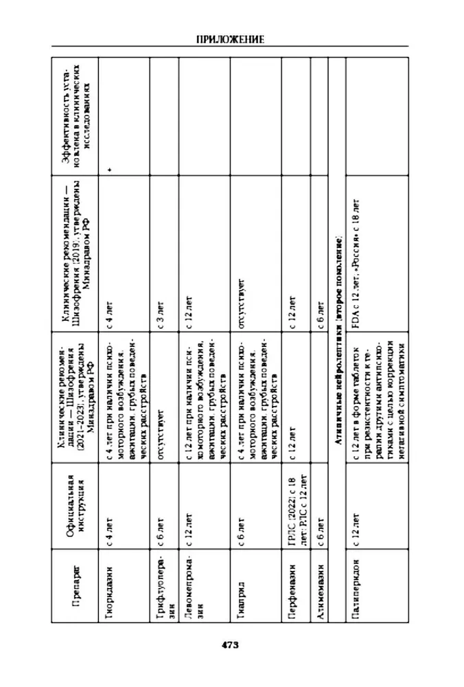 Schizophrenia and Schizophrenic Spectrum Disorders