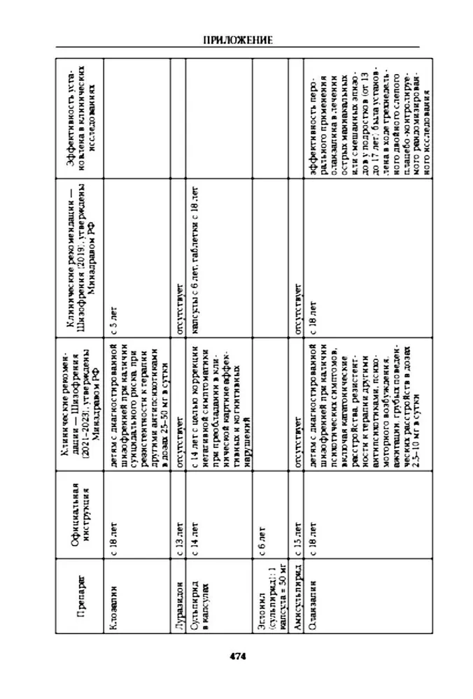 Schizophrenia and Schizophrenic Spectrum Disorders