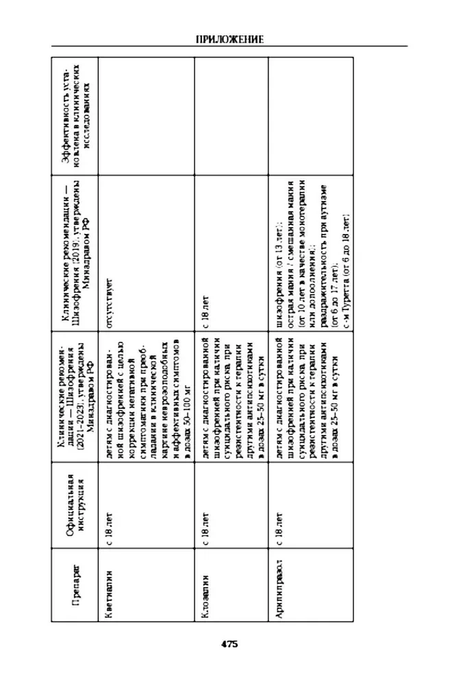 Schizophrenia and Schizophrenic Spectrum Disorders