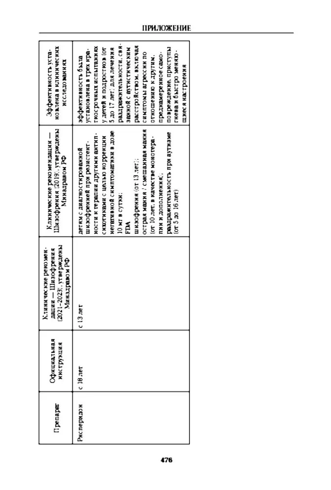 Schizophrenia and Schizophrenic Spectrum Disorders