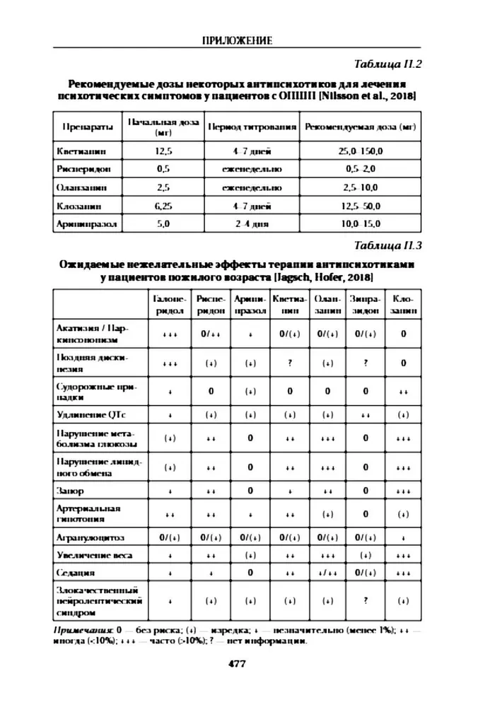 Schizophrenia and Schizophrenic Spectrum Disorders