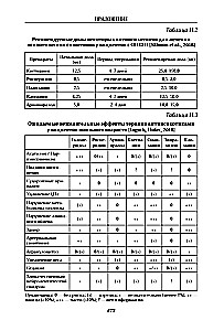 Schizophrenia and Schizophrenic Spectrum Disorders