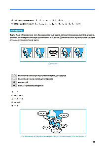 Korean Language. A Self-Study Course for Beginners. Level 1