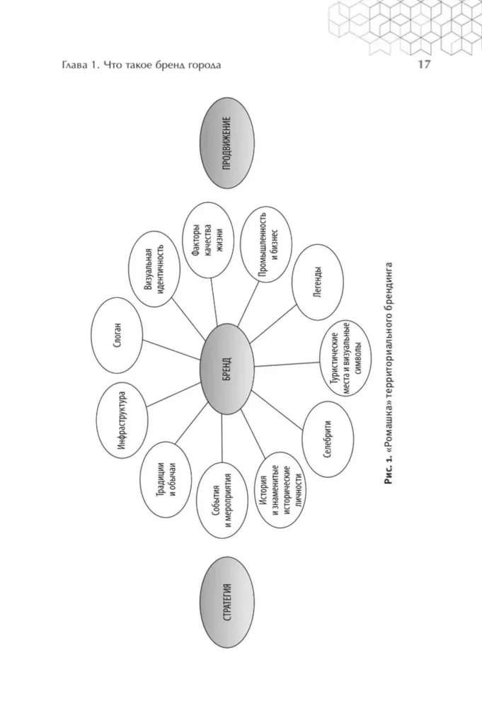 City, District, Territory Brand. Successful Practices and Recommendations