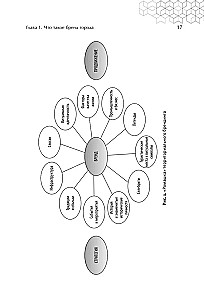 City, District, Territory Brand. Successful Practices and Recommendations