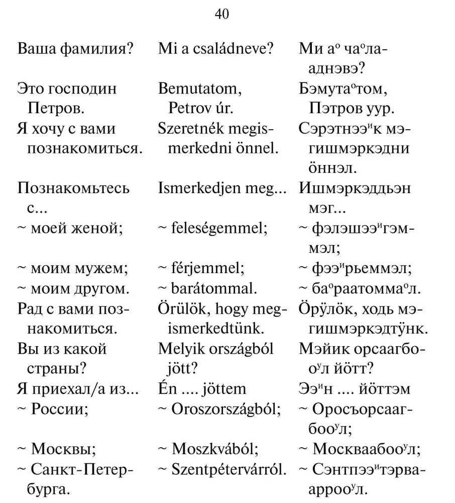 Rosyjsko-węgierski rozmównik