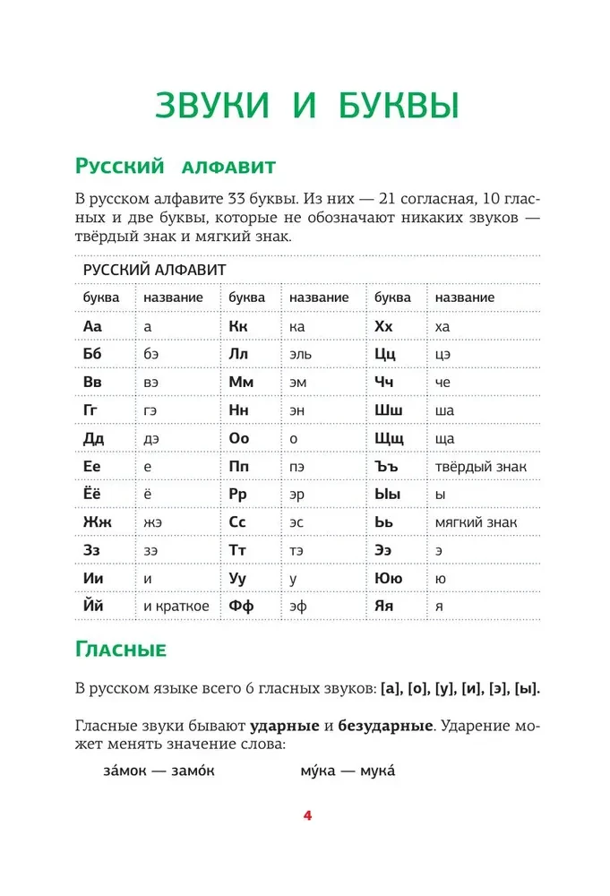 Russian Language. All Rules in Schemes and Tables