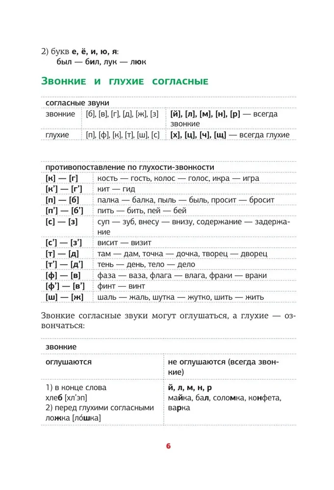 Russian Language. All Rules in Schemes and Tables
