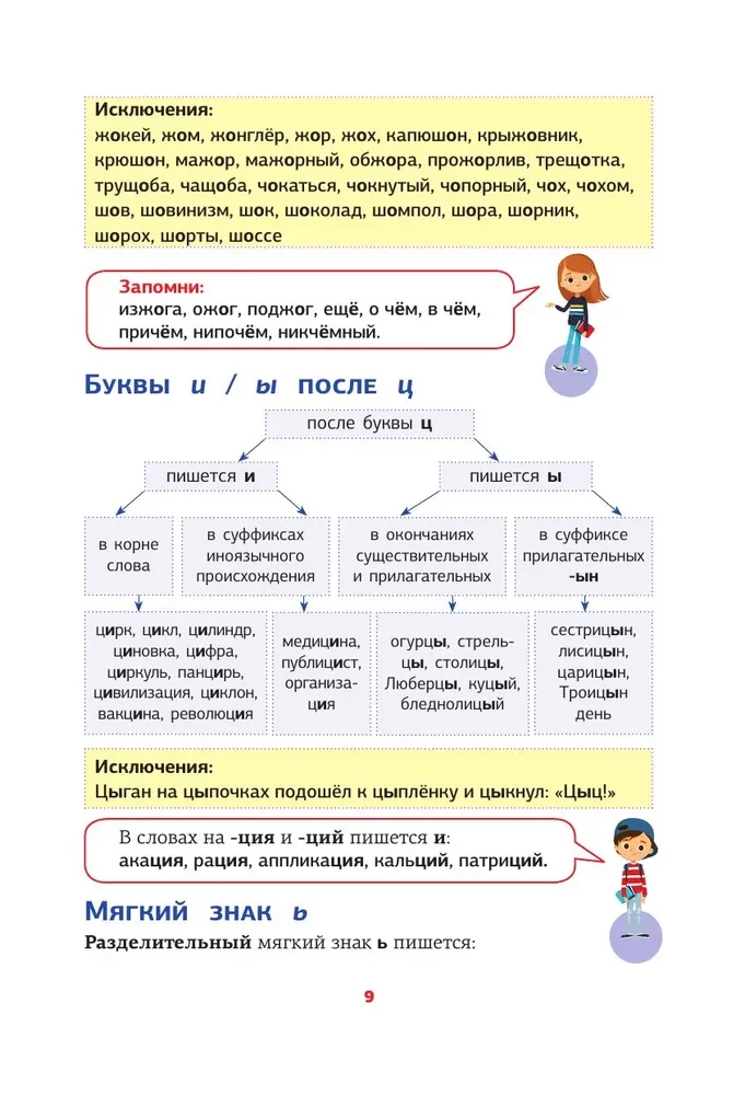 Russian Language. All Rules in Schemes and Tables