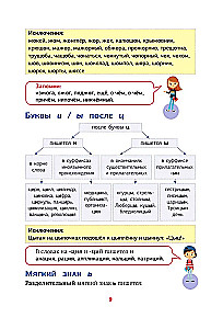 Russian Language. All Rules in Schemes and Tables