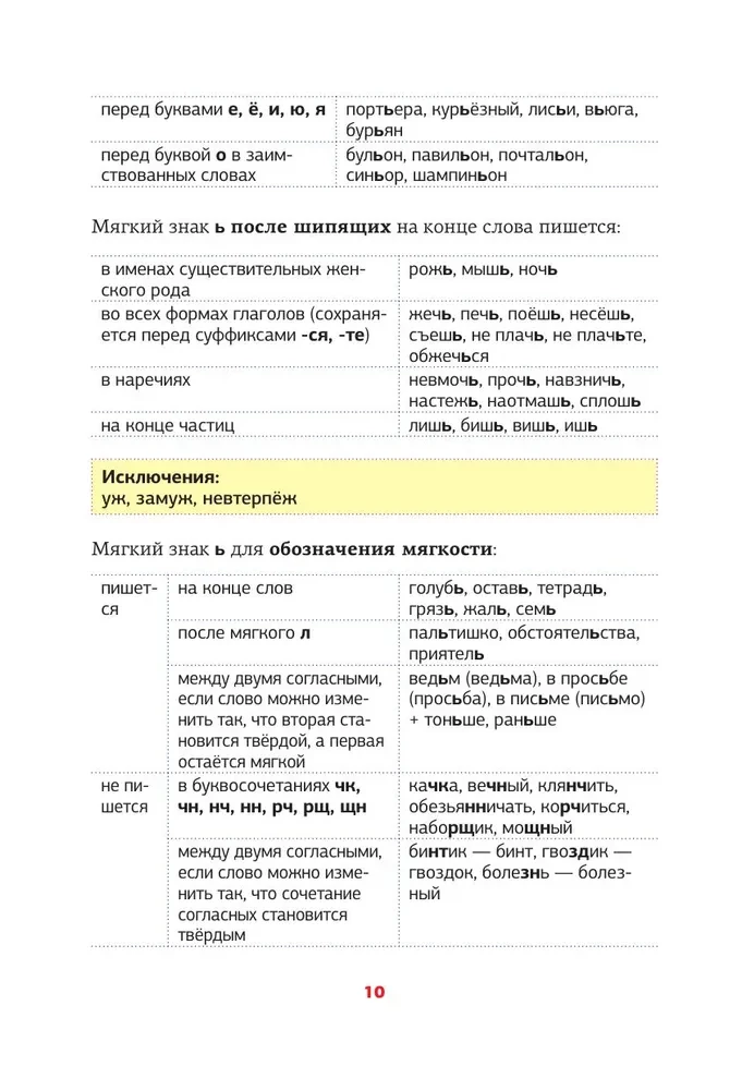 Russian Language. All Rules in Schemes and Tables