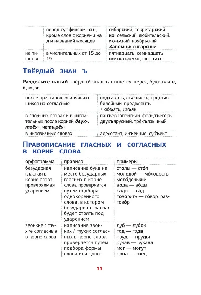Russian Language. All Rules in Schemes and Tables
