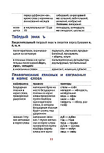 Russian Language. All Rules in Schemes and Tables
