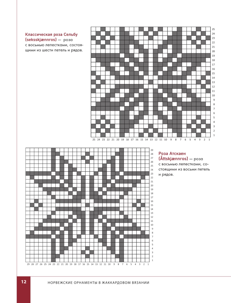 Cut Jacquard Knitting. Norwegian Motifs